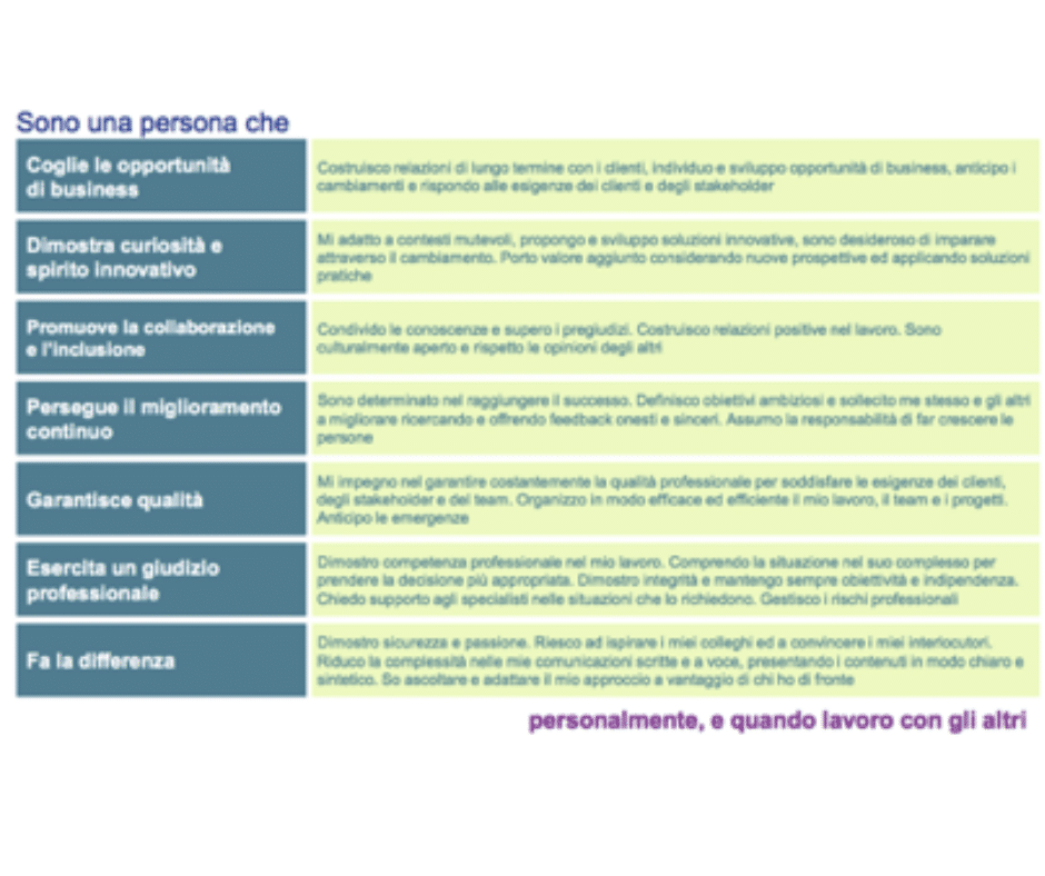 Come capire quale lavoro fa per te